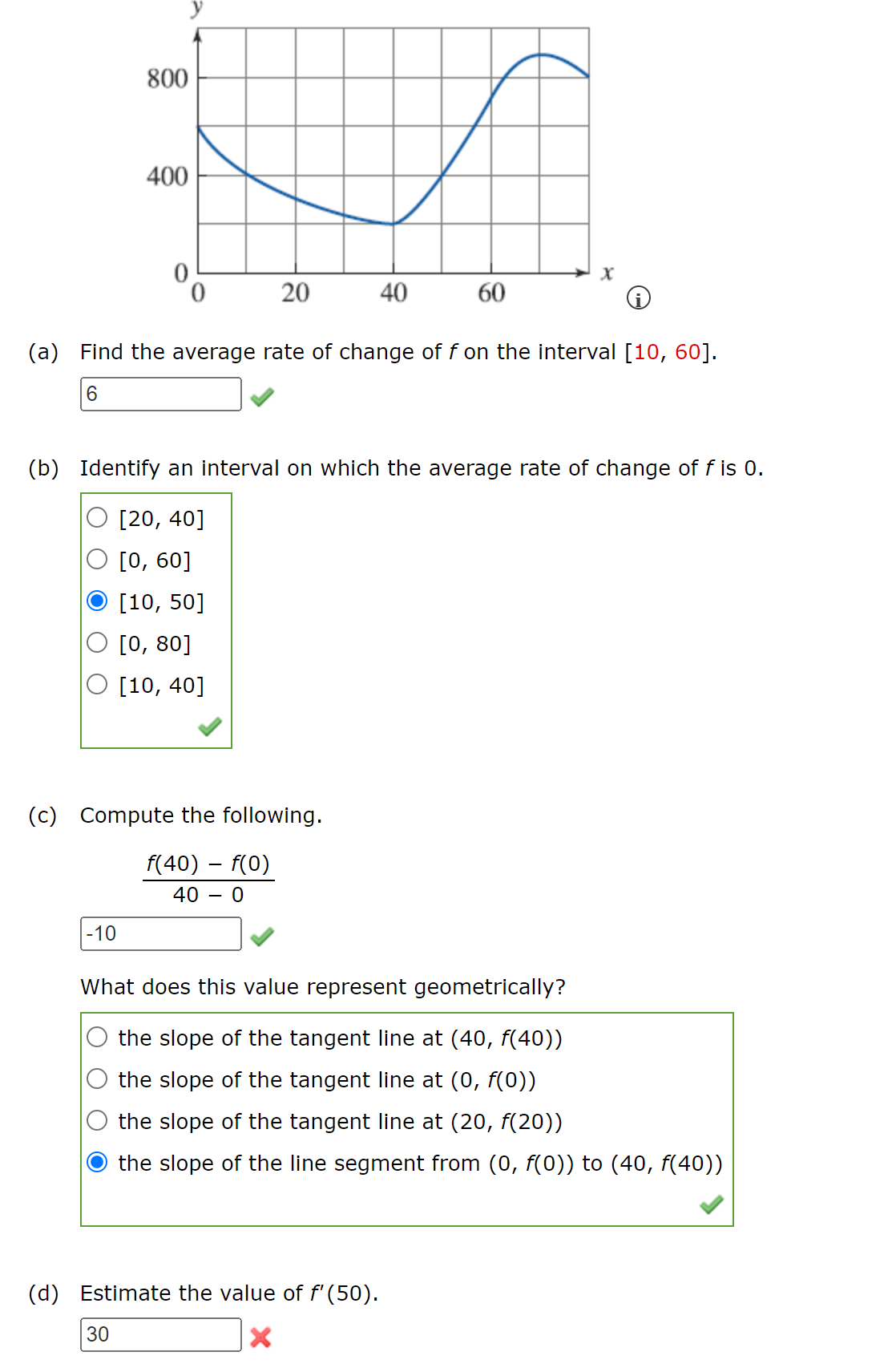 Solved (a) Find The Average Rate Of Change Of F On The | Chegg.com