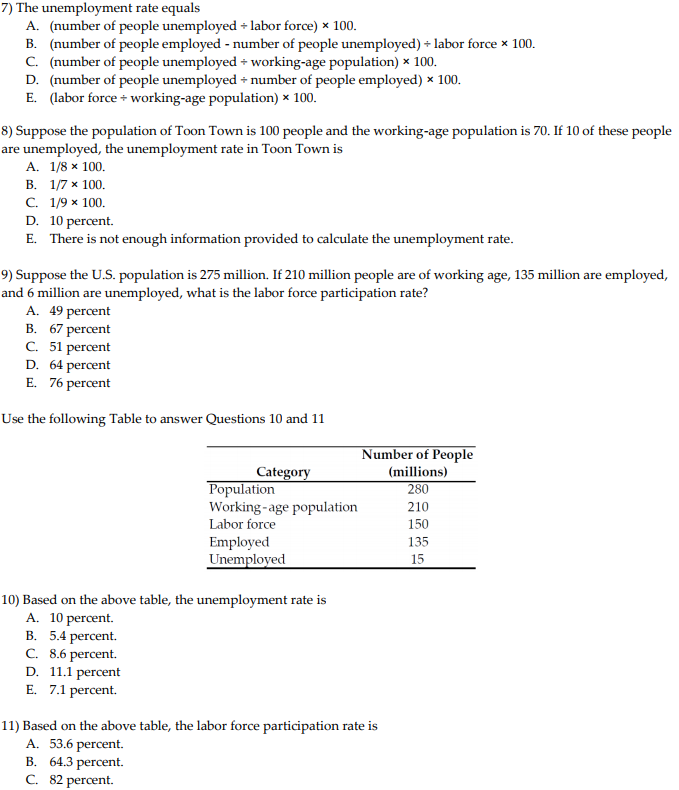 Solved 7) The Unemployment Rate Equals A. (number Of People | Chegg.com