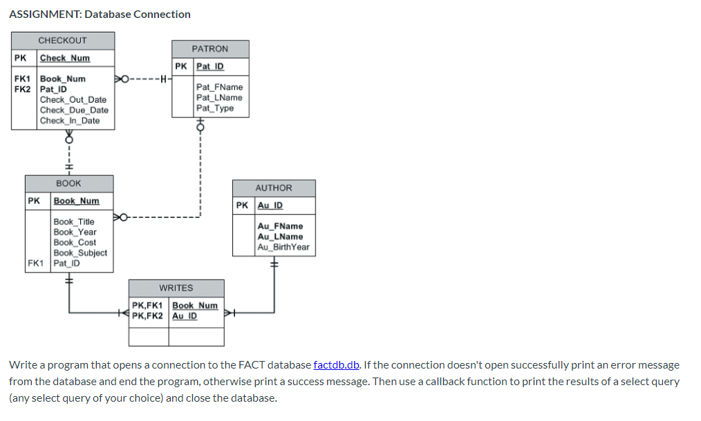Solved Assignment Database Connection Checkout Check Num Patron Pk Pk Pat Id Fk1 Fk2 Booknum Pati Q Coursehigh