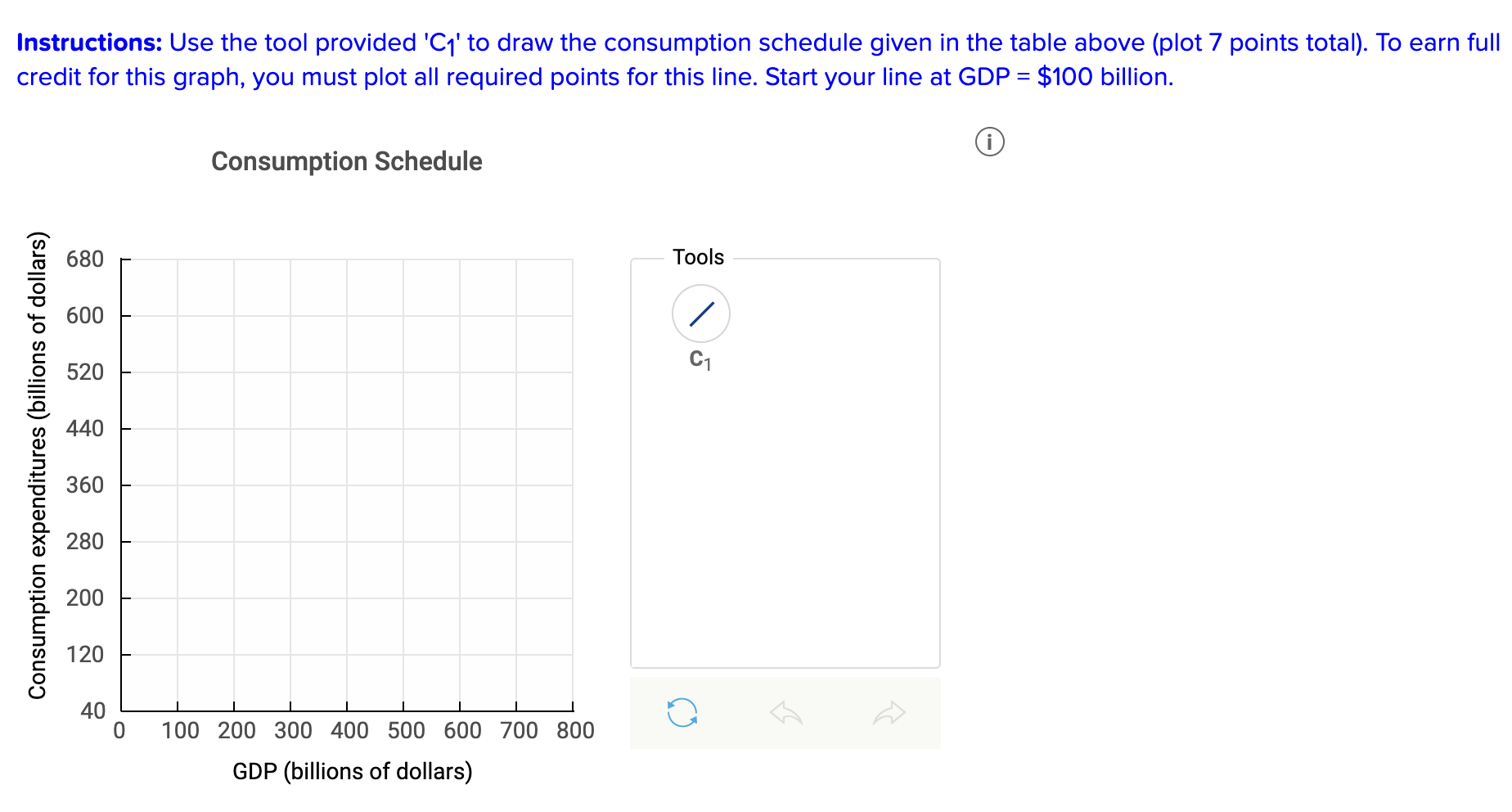 Solved Assume That Without Taxes The Consumption Schedule Chegg Com