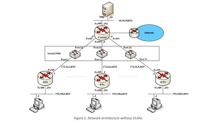 Solved We consider the network architecture and the IP plan | Chegg.com