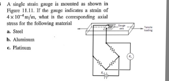 Solved A single strain gauge is mounted as shown in Figure | Chegg.com
