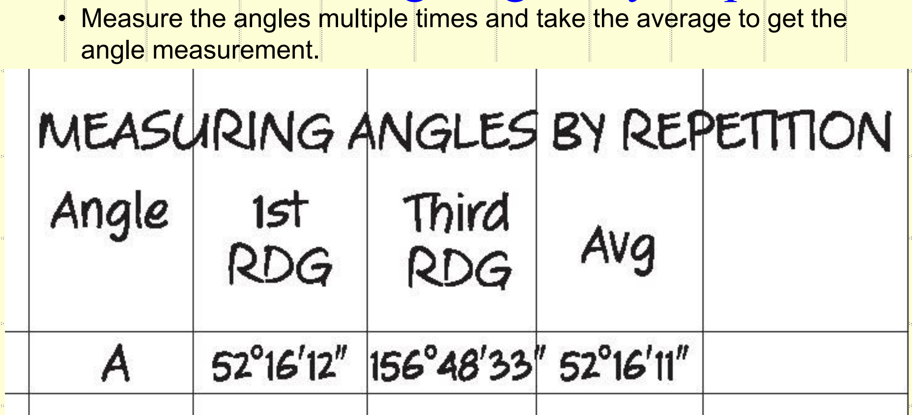 Solved • Measure the angles multiple times and take the | Chegg.com
