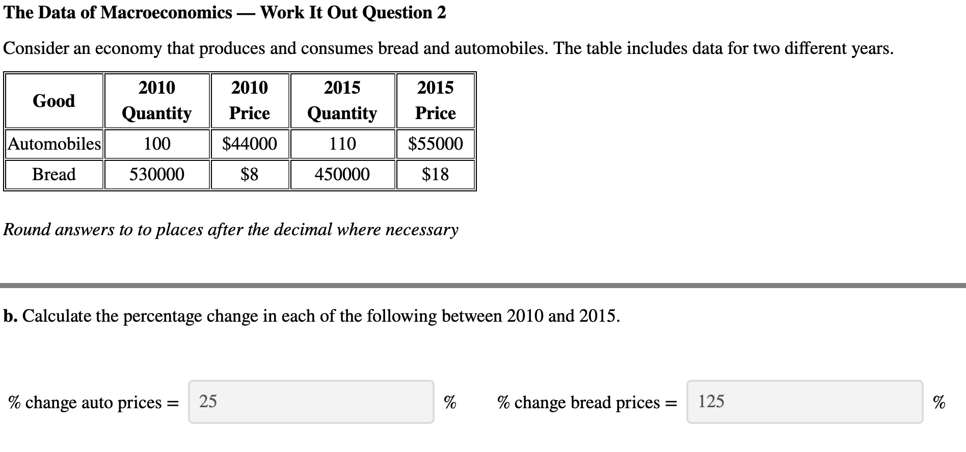 Solved The Data Of Macroeconomics - Work It Out Question 2 | Chegg.com