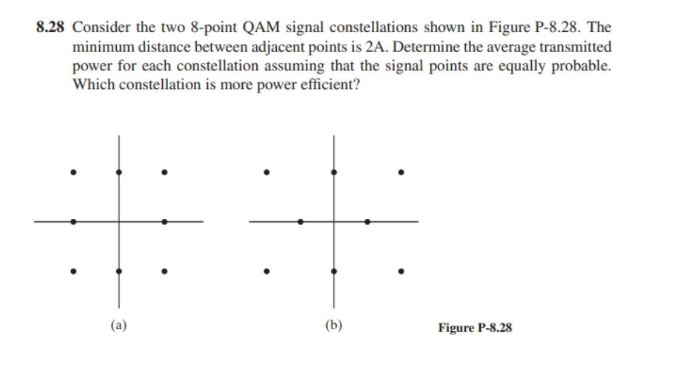 8.28 Consider The Two 8-point QAM Signal | Chegg.com