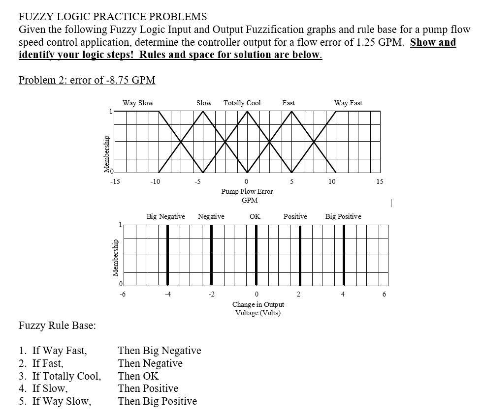 FUZZY LOGIC PRACTICE PROBLEMS Given the following | Chegg.com