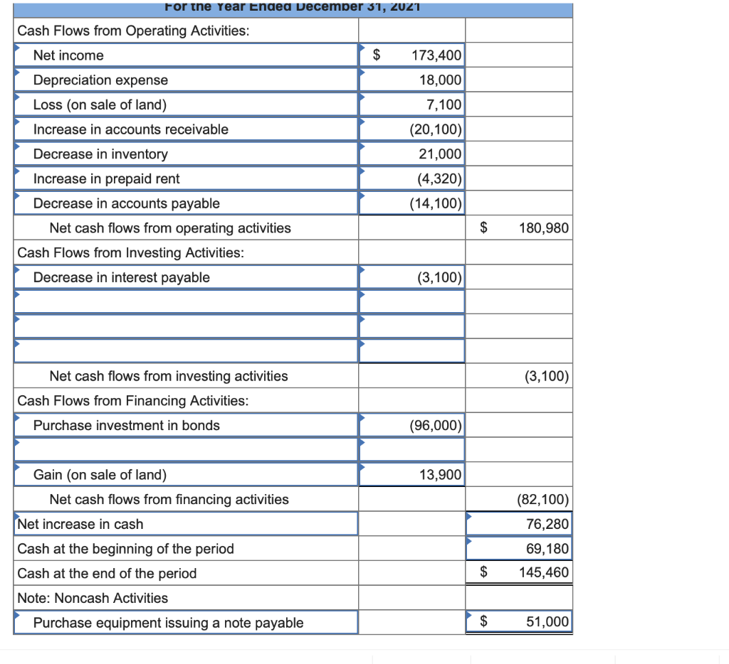 Solved Problem 11-7A Calculate operating activities-direct | Chegg.com