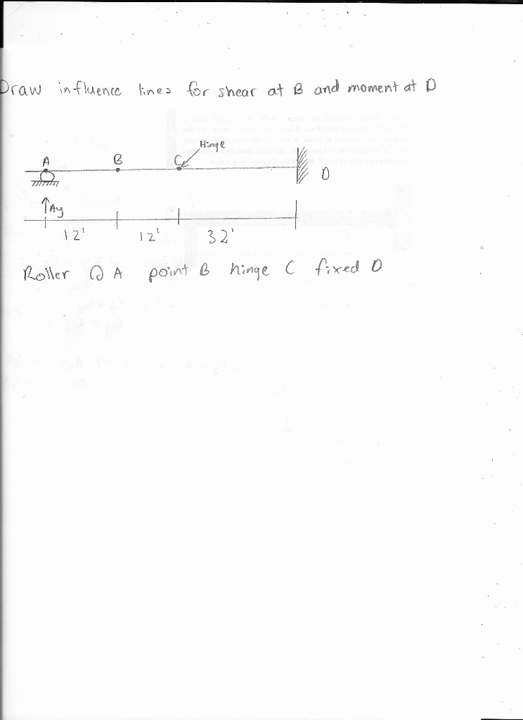 Solved Draw Influence Lines For Shear At B And Moment At D | Chegg.com