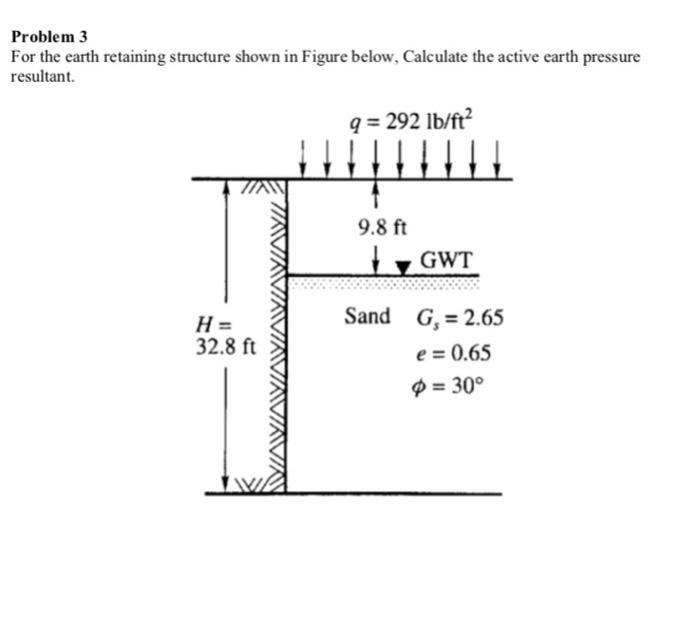 Solved Problem 3 For the earth retaining structure shown in | Chegg.com