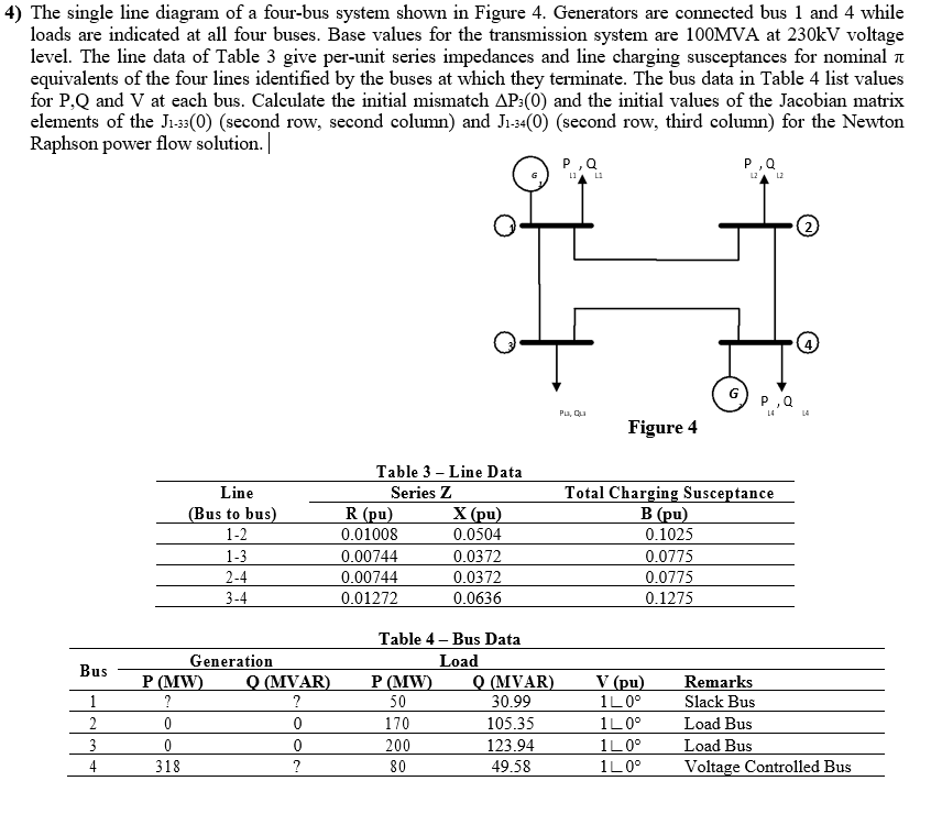 4) The single line diagram of a fourbus system shown