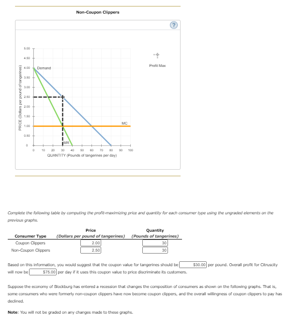 Solved 2. Recessions and price discrimination Suppose that | Chegg.com