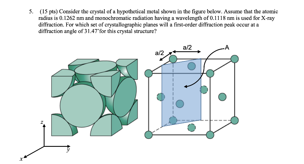 Solved 5. (15 pts) Consider the crystal of a hypothetical | Chegg.com