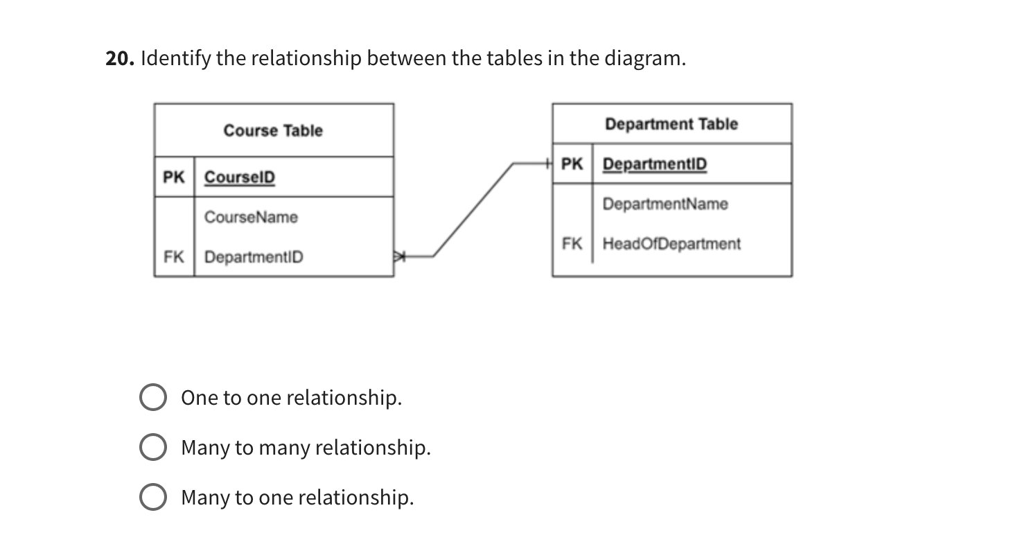 solved-1-write-an-sql-statement-to-create-a-database-called-chegg