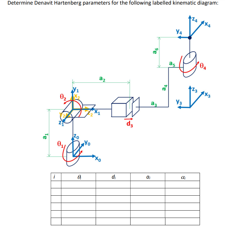 Solved Determine Denavit Hartenberg Parameters For The | Chegg.com