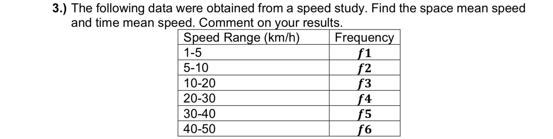 Solved 3.) The following data were obtained from a speed | Chegg.com