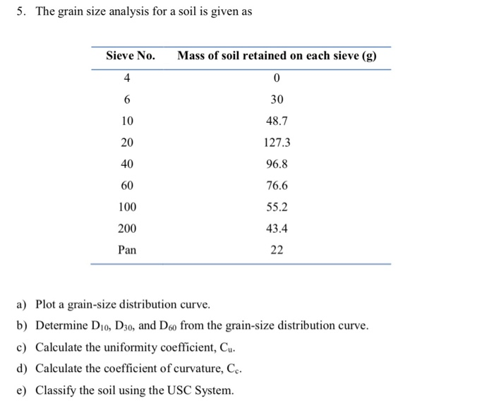 Solved: 5. The Grain Size Analysis For A Soil Is Given As ... | Chegg.com
