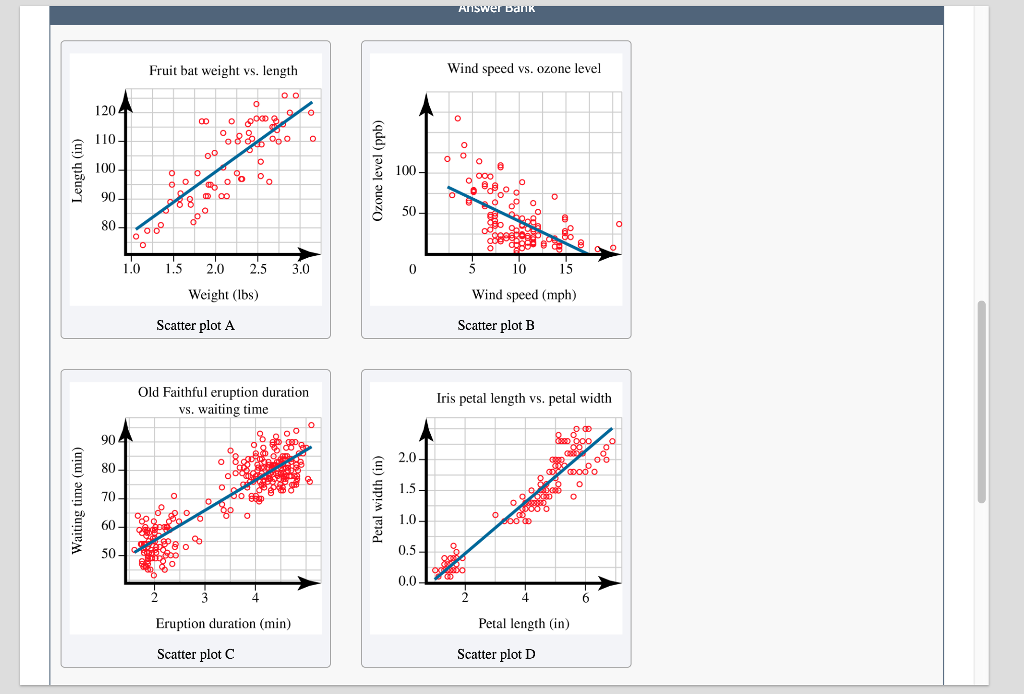 what shows the relationship between two or more variables