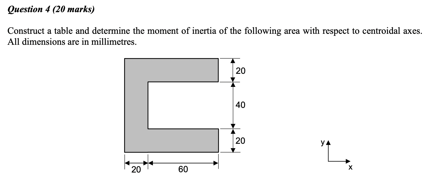 Solved Construct a table and determine the moment of inertia | Chegg.com