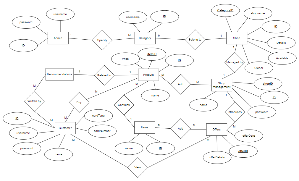 Solved . Step 3: Map the ER diagram into a relational | Chegg.com