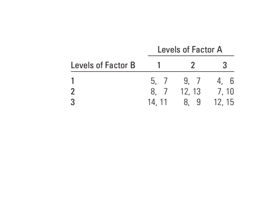 3 square factorial experiment