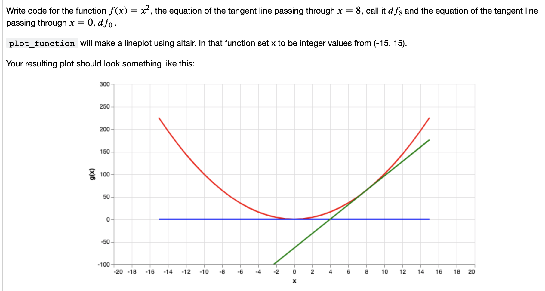 Solved Write code for the function f(x) = x2, the equation | Chegg.com