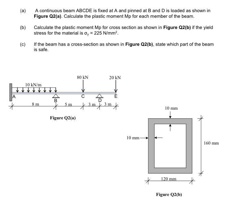Solved (a) A continuous beam ABCDE is fixed at A and pinned | Chegg.com