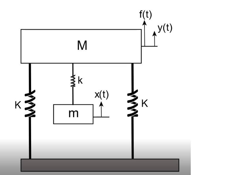 Solved f(t) y(t) M WY K K m W | Chegg.com