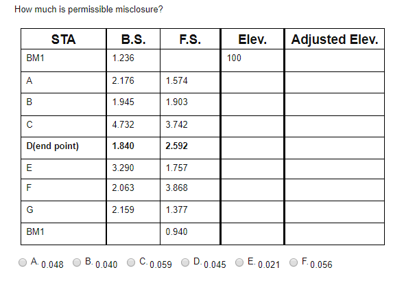 Solved How much is permissible misclosure? B.S 1.236 2.176 | Chegg.com