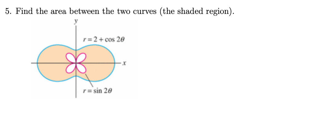 Solved 5. Find the area between the two curves (the shaded | Chegg.com