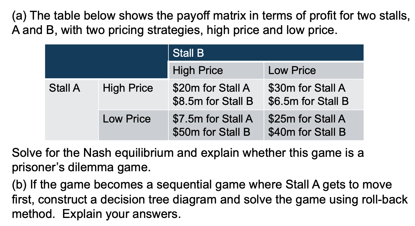Solved (a) The table below shows the payoff matrix in terms | Chegg.com