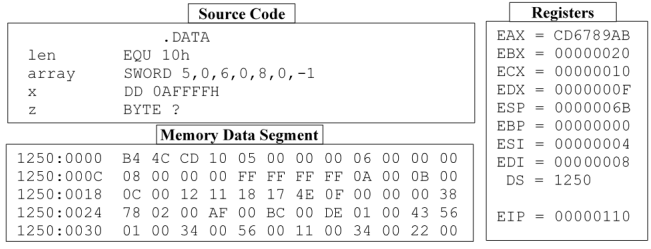 Registers EAX = CD6789AB EBX = 00000020 ECX = | Chegg.com