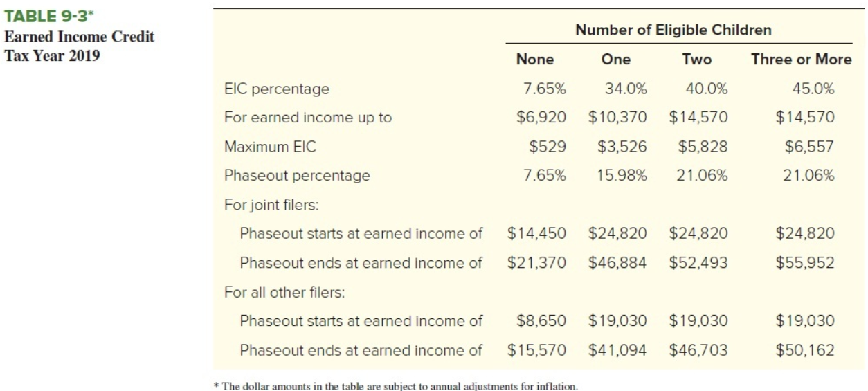 What determines how much EIC you get? Leia aqui How is EIC amount