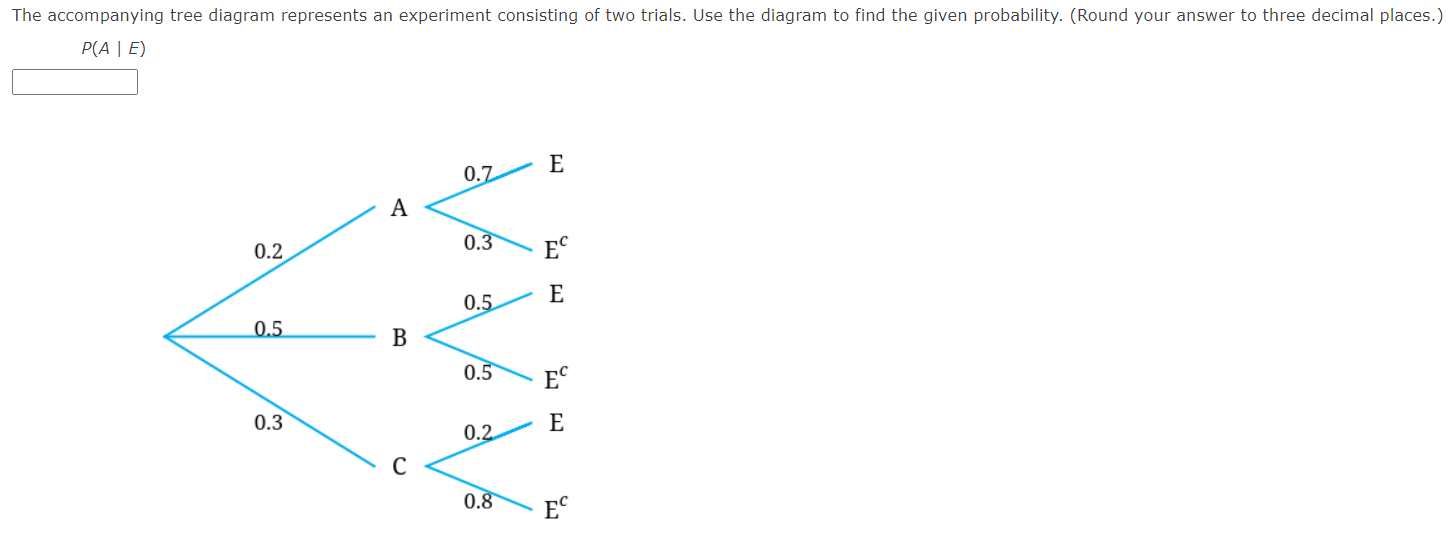 Solved The accompanying tree diagram represents an | Chegg.com