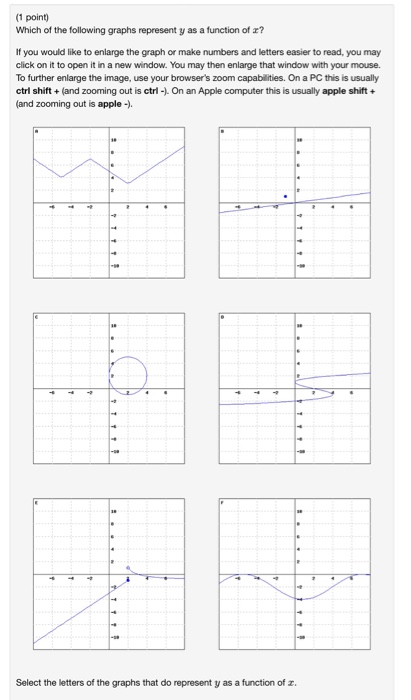 solved which of the following graphs represent y as a fun cheggcom