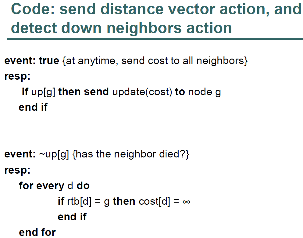 (Distance Vector Routing) Modify the code for the | Chegg.com