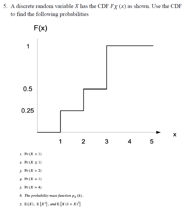 Solved 5. A discrete random variable X has the CDF FX (x) as | Chegg.com