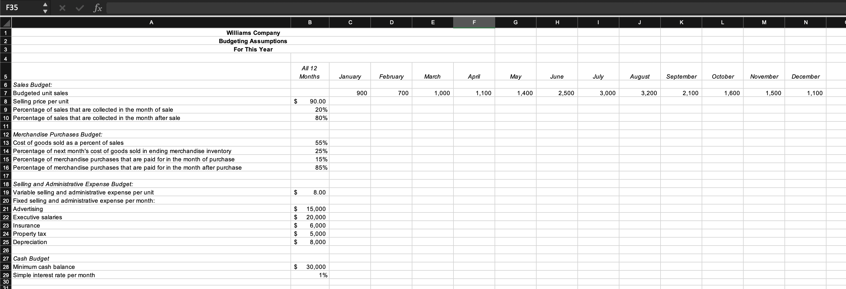 Excel Analytics Project: Master Budgeting i Saved 1 | Chegg.com