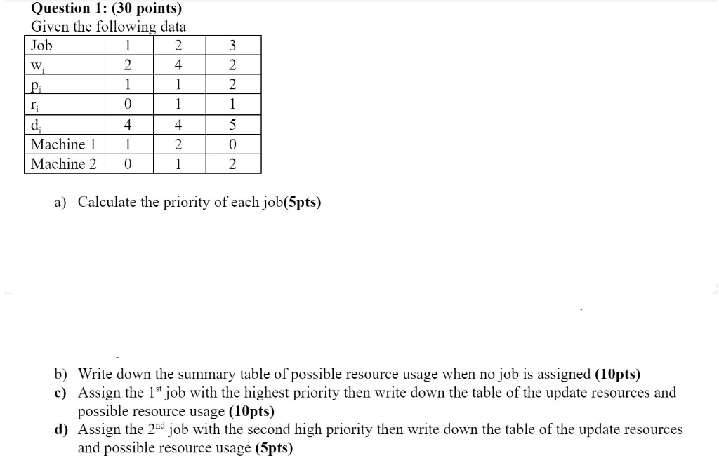 Question 1: (30 points) Given the following data Job | Chegg.com