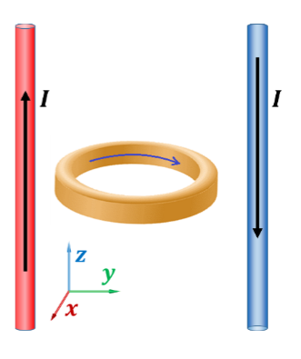Solved Two parallel wires extended along the Z-axis, both of | Chegg.com