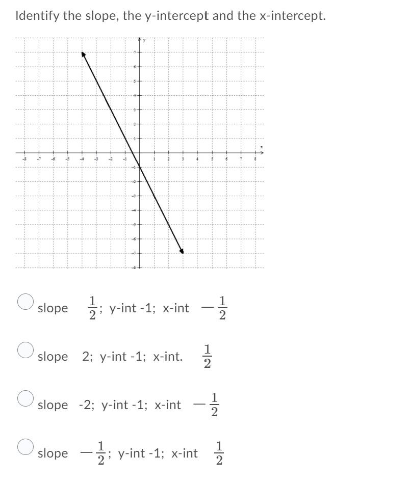 Solved Identify the slope, the y-intercept and the | Chegg.com