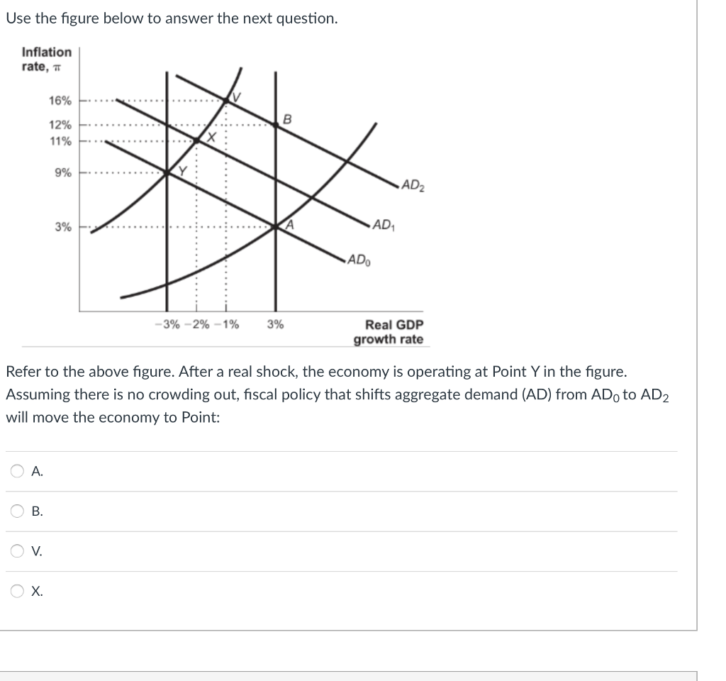 Solved Use the figure below to answer the next question. | Chegg.com