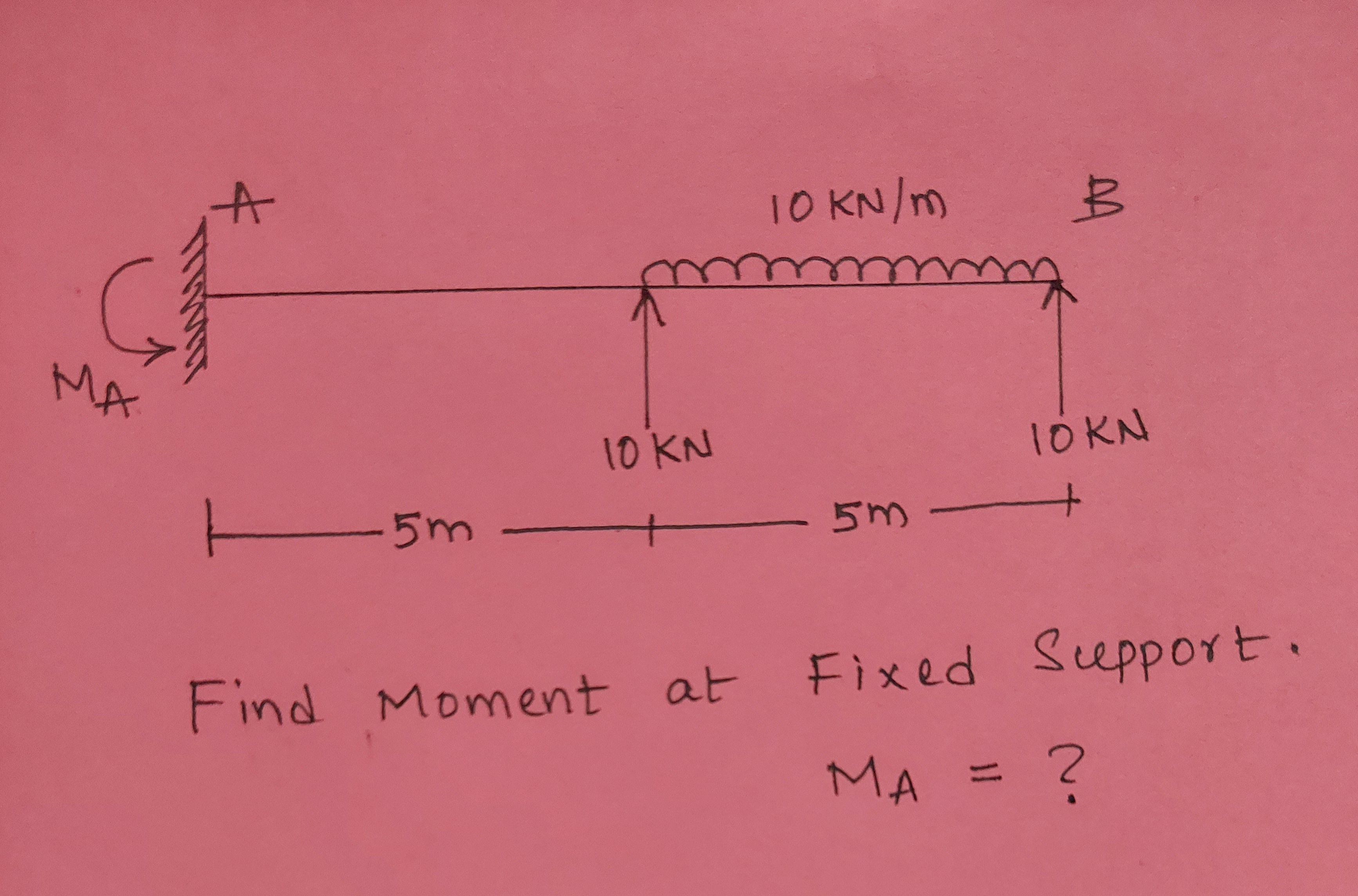 solved-find-moment-at-fixed-support-ma-chegg