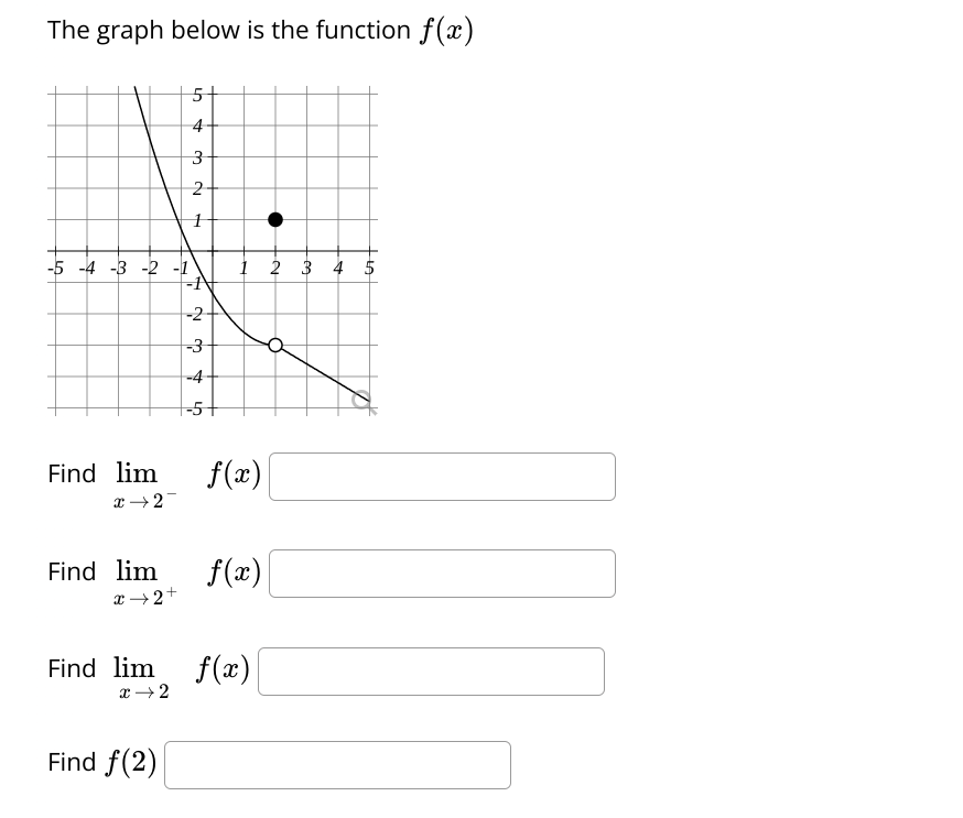 Solved The Graph Below Is The Function Fx Find Limx→2−fx 6941