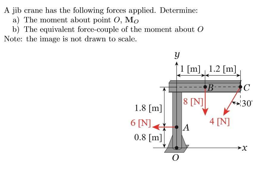 Jib Crane Design Calculation Excel Design Talk