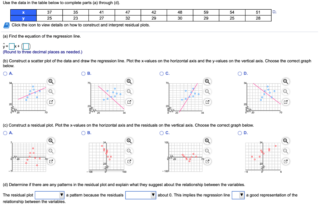 Residual Plot Patterns