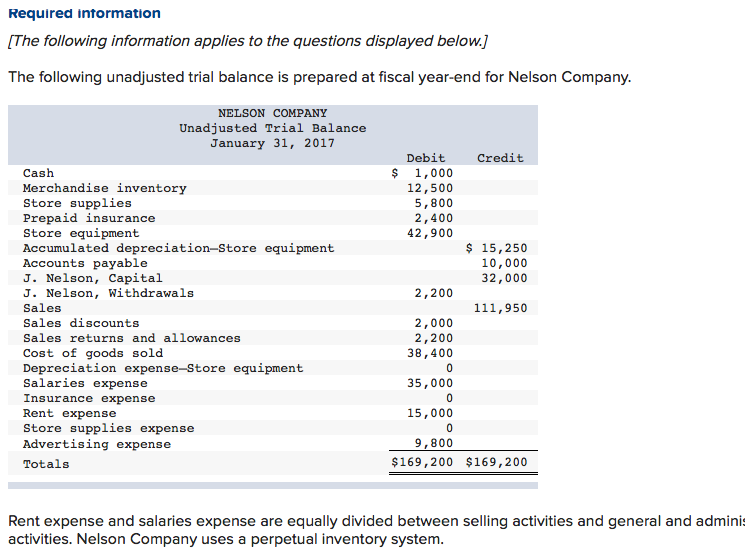 Solved Additional Information Store supplies still