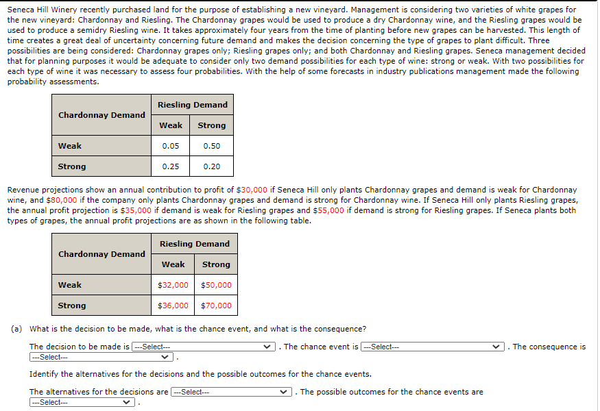 Solved Seneca Hill Winery recently purchased land for the