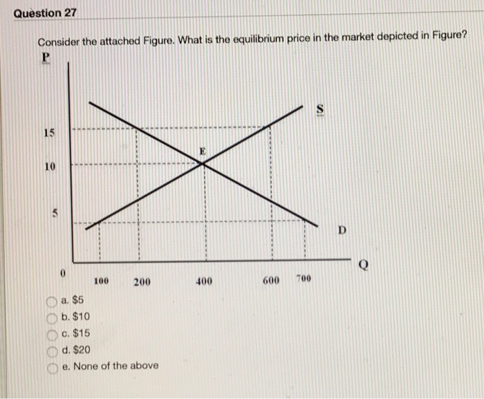 Solved Question 26 Which of the following does not face | Chegg.com