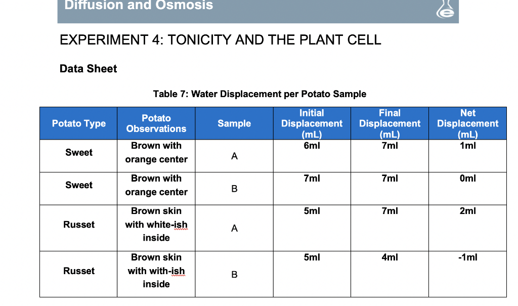 solved-diffusion-and-osmosis-experiment-4-tonicity-and-the-chegg