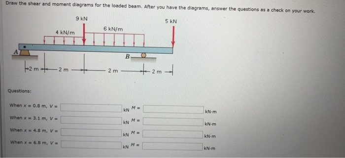 Solved Draw the shear and moment diagrams for the loaded | Chegg.com